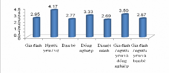 4 41 Có sự khác biệt về thu nhập đối với khoảng thời gian lên kế hoạch đi 19