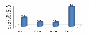 4 13 Có sự khác biệt giữa dự định đi du lịch và lý do dẫn đến quyết 2