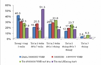 4 42 Có sự khác biệt về độ tuổi đối với việc đánh giá các bất lợi 20