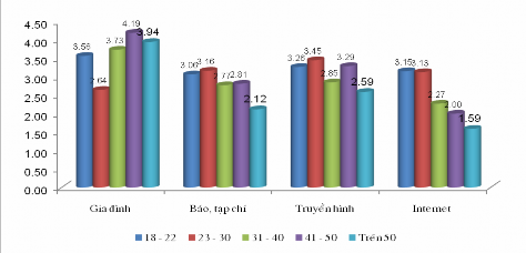 4 16 Có sự khác biệt về thu nhập đối với mức độ ảnh hưởng của các 3