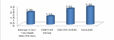 4 18 Có sự khác biệt về tình trạng hôn nhân của đáp viên đối với mức 5
