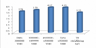 4 23 Có sự khác biệt giữa những người có đối tượng đi du lịch chung hoặc 8