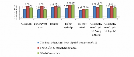 4 24 Có sự khác biệt giữa những người có tình trạng hôn nhân khác nhau trong 9