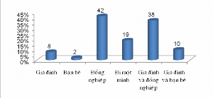 PHỤ LỤC 4 PHÂN PHỐI TRỰC TIẾP T A BÁN SỈ PHÂN PHỐI T A BÁN LẺ PHÂN PHỐI 2