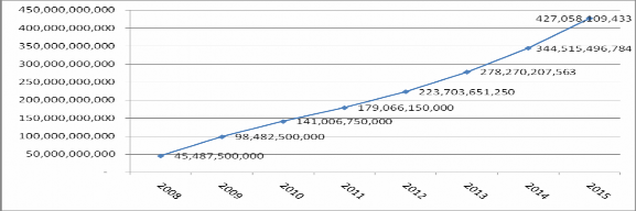 Ngu ồ n T ổ ng h ợ p t ừ d ự báo và k ế ho ạ ch kinh doanh công ty Eden travel 1