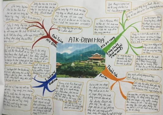 Hình 2 Bài thu hoạch của HS về ATK Định Hóa Hình 3 Bài thu hoạch của HS về di 2