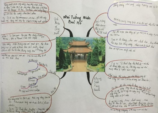 Hình 4 Bài thu hoạch của HS về Nhà tưởng niệm Hồ Chí Minh Phụ lục 6 GIÁO 4