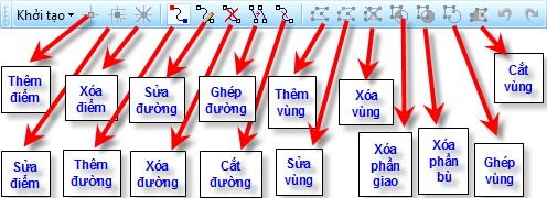 Nhóm chức năng này sẽ thực thi các lệnh như Thêm mới Sửa Xóa các đối 18