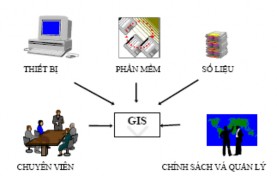 Hình 1 1 Mô hình tổ chức của GIS Phần cứng Phần cứng là hệ thống máy 1