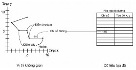 Hình 1 6 Số liệu vector được biểu thị dưới dạng Arc Đường được xác 5