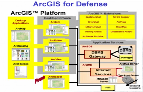 được dựa trên các tiêu chuẩn kỹ nghệ công nghệ thông tin Thay vì việc tạo 1