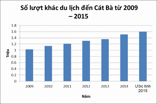 Nguồn Sở văn hóa thể thao và du lịch Hải Phòng Hình 12 Hình ảnh giới thiệu 5