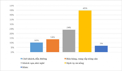 Biểu đồ 4 12 Dịch vụ du lịch người dân mong muốn tham gia Người dân mong 9