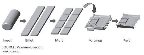 Hình B 8 Sơ đồ quy trình tuyển quặng Ilmenit – Zircon Rutil phổ biến ở Bình 11