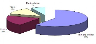 Nguồn GoldInsider 2006 Hình B 11 Đóng góp ngành du lịch vào GDP thế giới từ 20