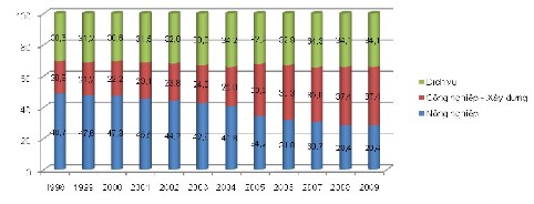 Nguồn Cục Thống kê Bình Thuận 2009 Theo số liệu của Cục Thống kê Bình 2