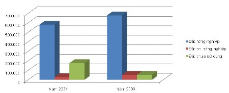 Nguồn Cục Thống kê Bình Thuận 2009 Tương tự như tình hình chung của cả 1
