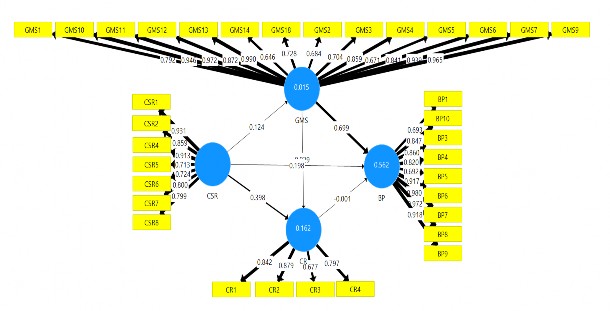 Loại hình kinh doanh chính Outbound Phân tích đa nhóm theo quy mô doanh nghiệp Quy mô 2