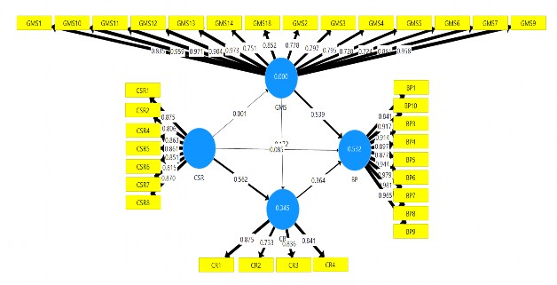 Phân tích đa nhóm theo quy mô doanh nghiệp Quy mô doanh nghiệp Siêu nhỏ Quy mô doanh 3
