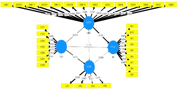 Quy mô doanh nghiệp Nhỏ Quy mô doanh nghiệp Vừa 4