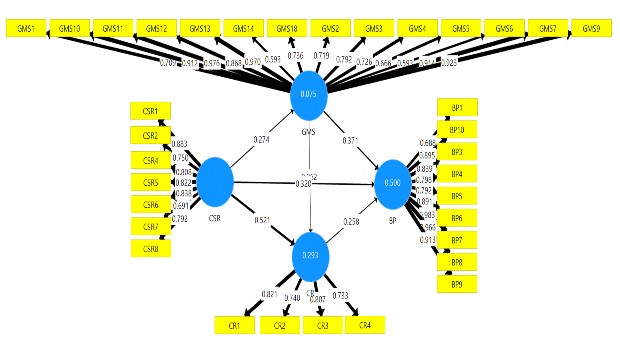Quy mô doanh nghiệp Siêu nhỏ Quy mô doanh nghiệp Nhỏ Quy mô doanh nghiệp Vừa 6