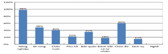 Nguồn Bảng hỏi điều tra cư dân xã Hương Sơn 2 2015 Sức khỏe tuổi tác 1