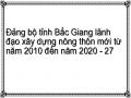 Danh Sách Tổ Chuyên Viên Giúp Việc Ban Chỉ Đạo