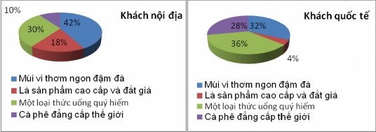 11 Quan tâm về sản phẩm lưu niệm 12 Đánh giá về tìm năng khai thác sản phẩm 1