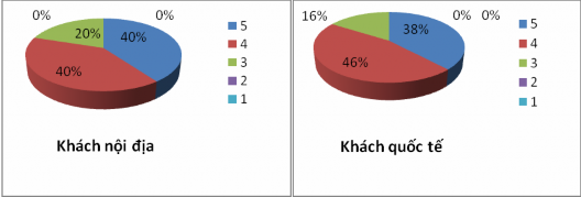 13 Đánh giá chương trình tour kết hợp tham quan nhà vườn cà phê 14 Đánh giá 2