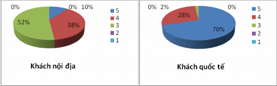 15 Đánh giá tour tham quan tìm hiểu quy trình nuôi chế biến cà phê Chồn 16 3
