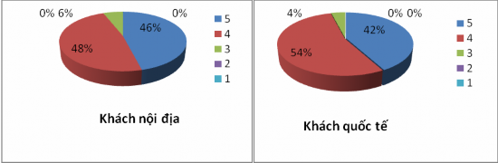 16 Đánh giá hoạt động tổ chức sự kiện du lịch Đăk Lăk 17 Đánh giá lễ 4
