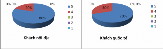 18 Đánh giá hoạt động xúc tiến quảng bá sản phẩm du lịch cà phê Đăk Lăk 5