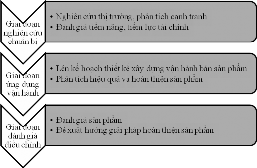 1 2 Cơ sở lý luận về thương hiệu du lịch 1 2 1 Khái niệm thương hiệu du 2