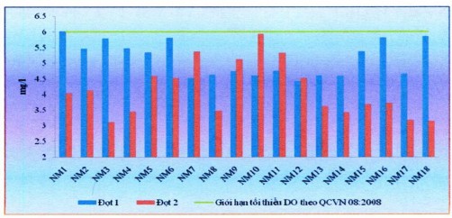 Nguồn Sở Khoa học và Công nghệ tỉnh Bình Thuận Chỉ tiêu TSS Theo QCVN 3