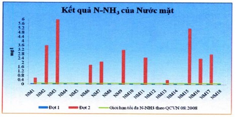 Nguồn Sở Khoa học và Công nghệ tỉnh Bình Thuận Chỉ tiêu Coliform Theo QCVN 4