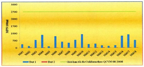 Nguồn Sở Khoa học và Công nghệ tỉnh Bình Thuận Tóm lại kết quả phân tích 5