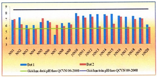 Nguồn Sở Khoa học và Công nghệ tỉnh Bình Thuận Độ cứng Theo QCVN 6