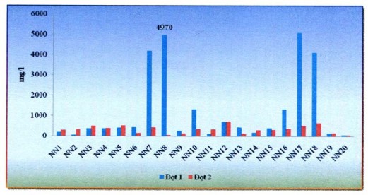 Nguồn Sở Khoa học và Công nghệ tỉnh Bình Thuận Chỉ tiêu E coli Không phát 7