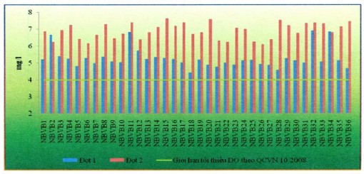 Nguồn Sở Khoa học và Công nghệ tỉnh Bình Thuận Chỉ tiêu N NH 3 Theo QCVN 2