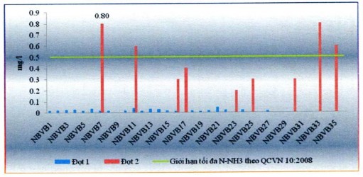 Nguồn Sở Khoa học và Công nghệ tỉnh Bình Thuận Chỉ tiêu TSS Theo QCVN 10 2008 3