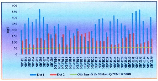 Nguồn Sở Khoa học và Công nghệ tỉnh Bình Thuận Chỉ tiêu BOD 5 Giới hạn 4