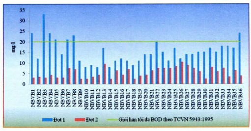 Nguồn Sở Khoa học và Công nghệ tỉnh Bình Thuận Chỉ tiêu Coliform Biểu đồ 5