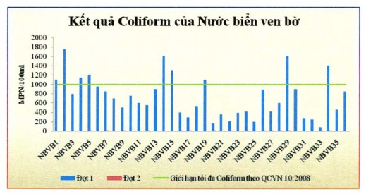 Nguồn Sở Khoa học và Công nghệ tỉnh Bình Thuận Kết quả phân tích có 9 36 6