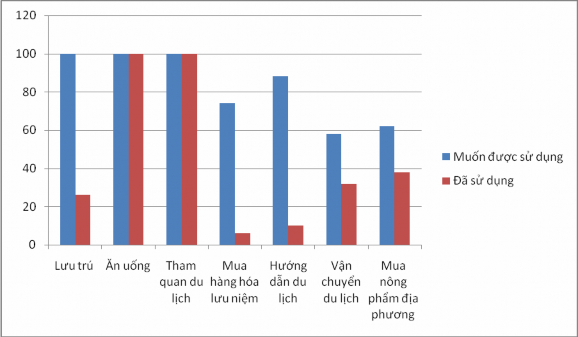 Nguồn Tác giả điều tra thống kê năm 2018 3 2 3 Sự tham gia của các bên 1