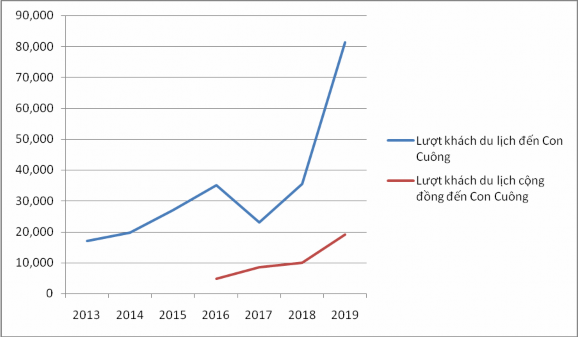 Nguồn Phòng Văn hóa Thông tin huyện Con Cuông năm 2020 3 2 5 2 Tổng thu Du 1