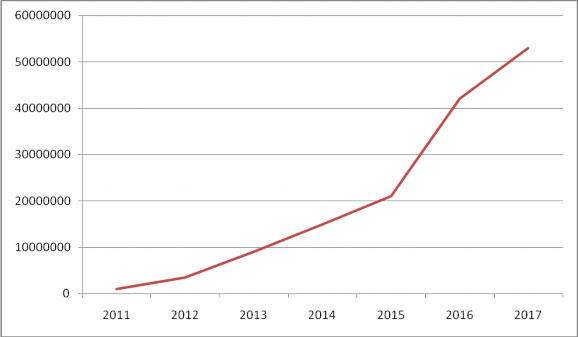 Nguồn Phòng Văn hóa Thông tin huyện Con Cuông năm 2020 Tổng thu du lịch 2