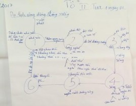 Hình 5 33 5 34 Bản đồ du lịch do người dân địa phương tự vẽ Nguồn 17