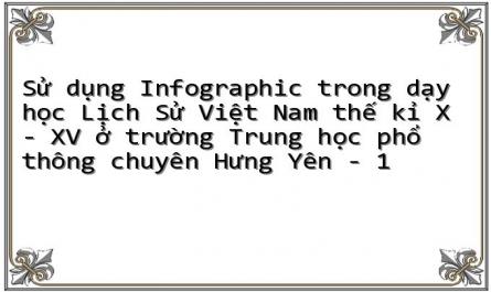 Sử dụng Infographic trong dạy học Lịch Sử Việt Nam thế kỉ X - XV ở trường Trung học phổ thông chuyên Hưng Yên - 1