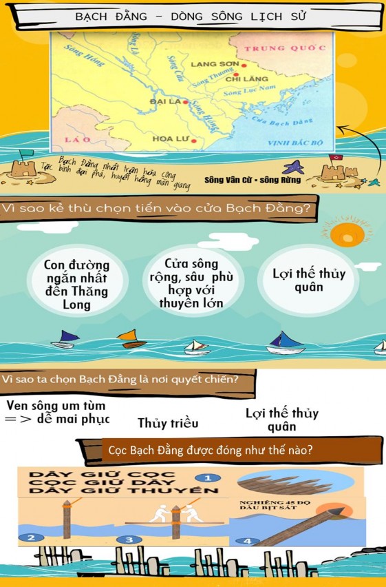 Bằng mắt thường cho thấy việc kết hợp sử dụng lược đồ cùng những 2