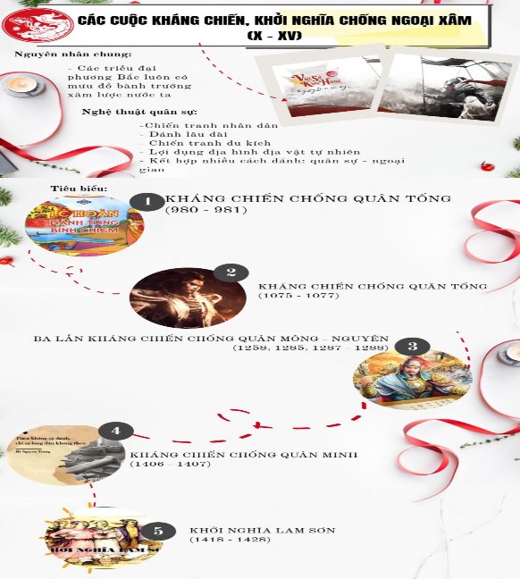 Sử dụng infographic này ở cuối bài hoặc cuối chương sẽ giúp học sinh có thể 2